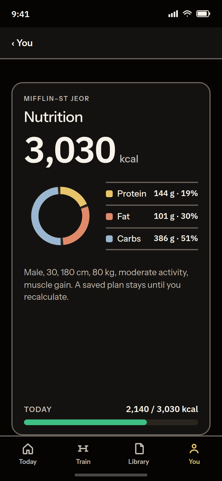 Nutrition. 3,030 kcal, protein 144 grams at 19 percent, fat 101 grams at 30 percent, carbs 386 grams at 51 percent, and today at 2,140 of 3,030 kcal.