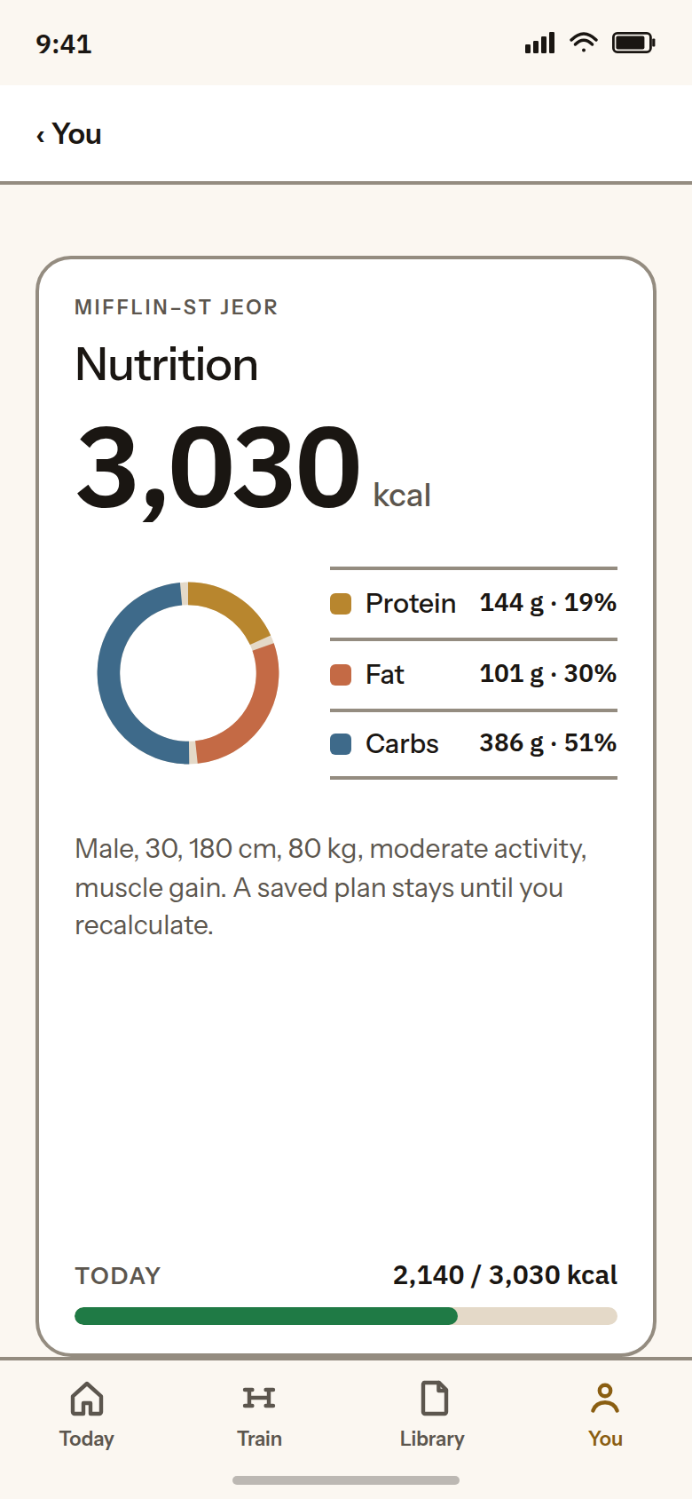 Nutrition. 3,030 kcal, protein 144 grams at 19 percent, fat 101 grams at 30 percent, carbs 386 grams at 51 percent, and today at 2,140 of 3,030 kcal.